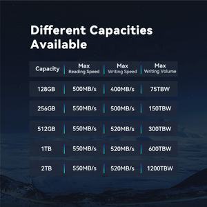 固态硬盘64gb 128gb 256gb 512gb 1tb NGFF M2固态硬盘2242 - Product Image 5