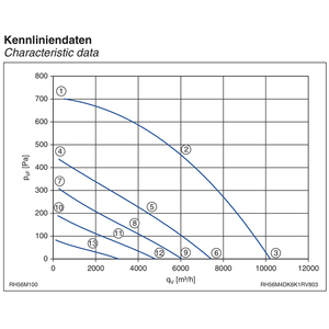ZIEHL-ABEGG 230V RH56M-4DK.6K.1R IP54Inverter Cabinet Centrifugal Cooling Fans for ventilation of electrical <b>control</b> cabinets - Product Image 4
