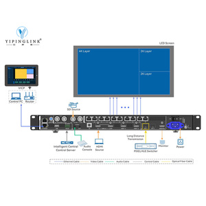 Bộ điều khiển hiển thị LED 4K tốt Bộ xử lý <span class=keywords><strong>video</strong></span> novastar vx1000 Pro với 10 cổng Ethernet trong kho - Product Image 5