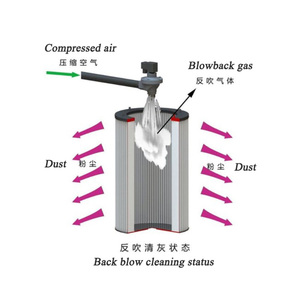 <span class=keywords><strong>Extracteur</strong></span> à <span class=keywords><strong>air</strong></span> pulsé pour le travail du bois, collecteur de poussière - Product Image 6