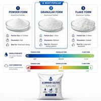 Sulfato de Polialuminio PAS 500MT, Disponible en Stock, Envío Inmediato, Entrega Global