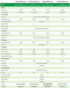 Système de recharge de véhicules électriques commercial AINEGY 138 kWh 120 kW, hybride triphasé, batterie au lithium fer avec batterie de stockage à refroidissement par air - Product Image 4