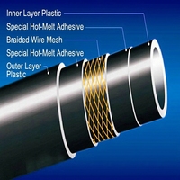 Tuyau SRTP en polyéthylène HDPE renforcé avec armature en treillis métallique en acier de qualité alimentaire DN710-800mm 23.0-33.5mm pour terres salino-alcalines