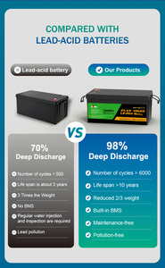 Paket Baterai Lithium LiFePO4 25.6V 200Ah Hemat-Ruang, Penyimpanan Energi Rumah Portabel 200A, 6000-10000 Siklus, -20~60 ° C Beroperasi - Product Image 4