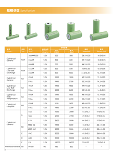 N-mh aaa1000mah 1.2v - Product Image 4