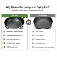 Poêle à frire moderne antiadhésive en acier inoxydable, design nid d'abeille rond, pour cuisine et ustensiles de cuisson
