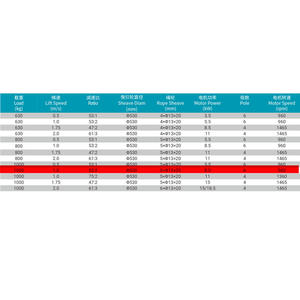 लिफ्ट कर्षण मशीन YJ240B लिफ्ट गियर कर्षण मशीन YJ200A TORIN ड्राइव कर्षण मशीन लिफ्ट 6000kg के लिए - Product Image 5