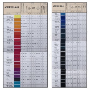 Chất lượng cao màu xanh hải quân GG bông vải Viscose thuốc nhuộm hoạt tính cho thuốc nhuộm dệt bột thuốc nhuộm hoạt tính sợi bông chất lượng cao - Product Image 4