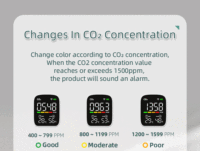 Analyseur de gaz professionnel, moniteur de compteur de CO2, détecteur d'air, détecteur de dioxyde de carbone, testeur de CO2 NDIR, alarme CO2 ppm avec Tuya Wifi
