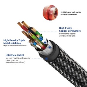 Cable <span class=keywords><strong>HDMI</strong></span> 2.1 Certificado de Ultra Alta Velocidad de 1M 2M 3M <span class=keywords><strong>5M</strong></span>, Compatible con <span class=keywords><strong>8K</strong></span>@60HZ 4K@120HZ HDR Dinámico - Product Image 2