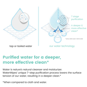 Toallitas Desechables de Tela y Ropa OEM, Suaves, Ecológicas, No Tejidas, en Paquete Portátil, Eliminan Manchas de Forma Rápida y Efectiva - Product Image 4