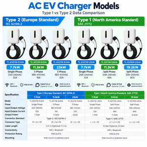 Chargeur intelligent pour véhicules électriques Type 1 Type 2 7,7 kW 11,5 kW 19,2 kW 23 kW WiFi Bluetooth <span class=keywords><strong>Wallbox</strong></span> pour la recharge à <span class=keywords><strong>domicile</strong></span> et commerciale - Product Image 2