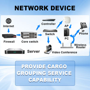 เราเตอร์อีเธอร์เน็ต Mikrotik กิกะบิต <span class=keywords><strong>RB2011UiAS</strong></span>-<span class=keywords><strong>RM</strong></span> เราเตอร์รองรับ5 10/100/1000 Mbps 5พอร์ตอีเธอร์เน็ต - Product Image 5