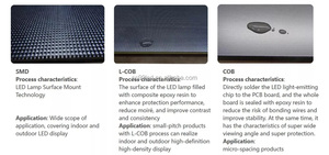 Jode trong nhà <span class=keywords><strong>video</strong></span> Panel tường P1.9-P3.91 LED hiển thị cố định quảng cáo cao làm mới cho giám sát phòng - Product Image 6