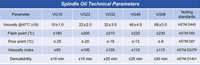 Huile de broche anti-usure de haute précision de qualité export pour machines-outils CNC |   Certifié ISO/REACH/RoHS