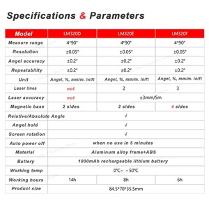 UNI-T LM320F Digital Angle Meters Four-side Magnets Protractor Magnetic Inclinometer Angle Tester Bevel Box <b>Measuring</b> <b>Tools</b> - Product Image 2