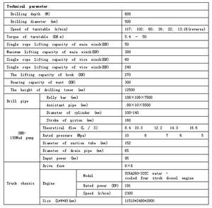 Plataforma de perforación compacta de agua de buena calidad de 600 <span class=keywords><strong>m</strong></span> de profundidad Plataforma de perforación de pozo montada en camión utilizada para orificio de voladura - Product Image 6
