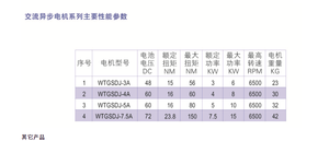 ชุดแปลงมอเตอร์แม่เหล็กซิงโครนัส 5kW 60V 10kW พร้อมแบตเตอรี่สำหรับยานพาหนะ (รุ่น WTGSDJ-5A) มอเตอร์พัดลมไฟฟ้าแม่เหล็กซิงโครนัส - Product Image 3