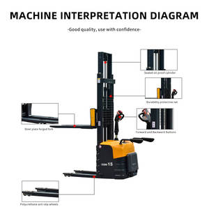 Venta Directa de Fábrica, Apiladores Eléctricos para Palés, 1.5 Toneladas, 2 Toneladas, 3m, 4m, 5m, Portátiles, Autocargables - Product Image 6