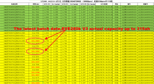 EVE280K V3 литий-ионная аккумуляторная батарея 3,2 В 280Ah литий-ионная фосфатная батарея Lifepo4 для энергии - Product Image 5