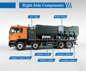 Impianto Mobile per Calcestruzzo SDDOM, Struttura Compatta, Betoniera Mobile Volumetrica da 10m3 in Vendita - Product Image 6