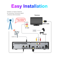 Boîtier TV numérique par satellite MeeCast Combo HD DVB-S2/T2/C H.265 GX6605H Wi-Fi double bande métallique DLNA USB PVR Garantie 12 mois