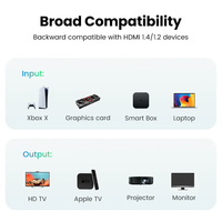Câble HDMI UGREEN 4K/60Hz haute vitesse, en PVC et nylon tressé, compatible HDMI 2.0, PS4, Xbox, Aux, Ethernet.
