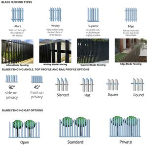 ألواح سياج واقية من الألومنيوم المطلي بالمسحوق، بوابات شبكية للحدائق الخارجية، مقاومة للقوارض وصديقة للبيئة، مخصصة للمنازل والساحات - Product Image 2