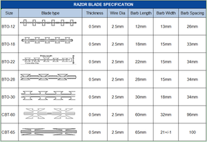 30 năm kinh nghiệm trong ngành Bto-22 concertina Lưỡi dây thép gai mạ kẽm hàn hàng rào dây thép gai cho Nhà Tù - Product Image 3