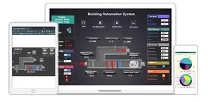 שער אוטומציה של בקרה תעשייתית HMI IP Gateway