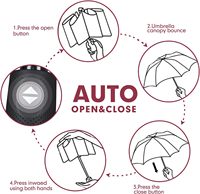 Parapluie pliant manuel de haute qualité à fermeture automatique, coupe-vent, anti-UV, noir, de voyage, personnalisé, 10 baleines, classique, pour adultes