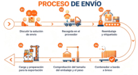 Agente de Transporte, Empresa de Logística, Envío Exprés con Seguimiento a EE. UU., Puerto de Savannah, Transitario Internacional de Carga