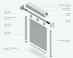 Phong cách Châu Âu tự động Roll-up an ninh <span class=keywords><strong>Windows</strong></span> giá rẻ con lăn màn trập cho dân cư sử dụng hướng dẫn sử dụng tùy chọn có sẵn - Product Image 2