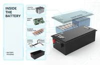 Paket Baterai Lithium LiFePO4 Kapasitas Tinggi 60V 150Ah untuk Kendaraan Listrik, Golf Cart, Kendaraan Utilitas, OEM, ODM