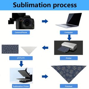 Bandana 100% Polyester Customize <b>Blanks</b> Sublimation Dog Bandanas With Logo Bulk Promotional Gift - Product Image 3