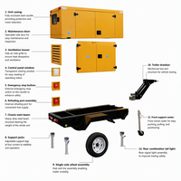 Générateur diesel mobile silencieux COMLER 20KW 40KVA 60KW 80KVA triphasé 50HZ 60HZ pour location en Allemagne ATS