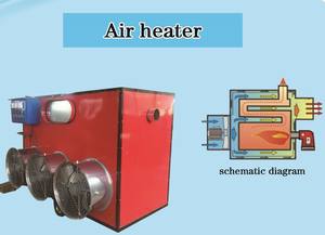 Calentador de Aire Diésel para Aves de Corral/Máquina de Calefacción/Calentador de Aire Económico - Product Image 4