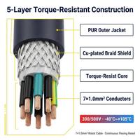 Cable Robótico Resistente al Torque con Certificación CE UL ISO9001, 7x1.0 PUR, Cobre Trenzado, -40~105°C ° C 300/500V Anti-Torsión OEM LIBIN
