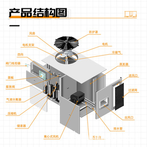 Unité de climatisation industrielle compacte pour toiture, moteur AC R-410A, économe en énergie, pour le refroidissement des installations - Product Image 1