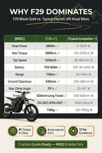 ซุปเปอร์ทอร์ค F29 29KW 72V60Ah <span class=keywords><strong>3</strong></span> โหมด ยางใหญ่ 21-18 นิ้ว ความเร็วสูงสุด 120 กม./ชม. มอเตอร์ไซค์ไฟฟ้าออฟโรด สำหรับวิบากและครอสคันทรี - Product Image 5