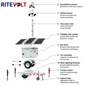รถพ่วงกล้องวงจรปิดแบบเคลื่อนที่ รุ่น Mobile Solar SteelQ235 โครงเหล็กสี่เหลี่ยมแบบยืดหดได้ พร้อมระบบกันน้ำ IP67 สำหรับการเฝ้าระวังพื้นที่อนุรักษ์ธรรมชาติ - Product Image 5