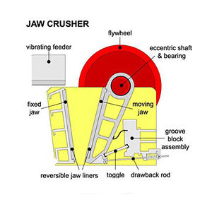Щековая дробилка <span class=keywords><strong>PE</strong></span> большой производительности 150-800 т/ч, модель 900x1200 - Product Image 3