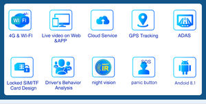 4G Three Cameras Car <strong>Dashcam</strong> with Wifi GPS DMS ADAS Function - Product Image 5