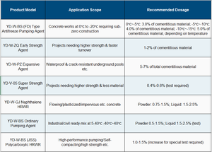 萘系高性能减水剂的混凝土搅拌 - Product Image 6