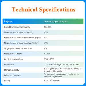 Không hạt nhân đất densitometer EDG không phá hủy thử nghiệm điện đất densitometer - Product Image 4