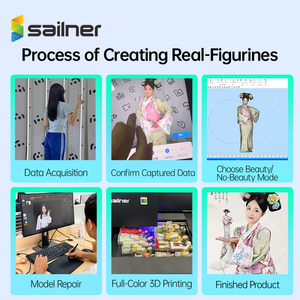 Escáner 3D de Retratos Rápido Sailner <span class=keywords><strong>JZ</strong></span>(<span class=keywords><strong>N</strong></span>) 5s, Escáner 3D a Todo Color de Alta Precisió<span class=keywords><strong>n</strong></span> para Figuras 3D/Estudio de Manualidades, Certificado CE - Product Image 4