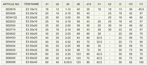 Магнитный патрон-держатель для токарных станков VDI из легированной и нержавеющей стали, DIN 69880, форма E3, ручной, бренд COORAY, CE ISO - Product Image 4