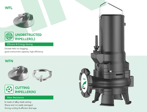 65WFN(L)25-15-1.5 <b>Submersible</b> Sewage Cutter <b>Pump</b> with 1.5kW Power for Industrial Drainage - Product Image 2