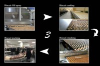 Ligne de production de biscuits à haut rendement entièrement automatique personnalisée en usine