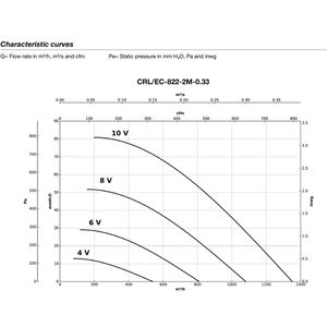Ventiladores centrífugos de presión media SODECA y de entrada única para entornos industriales y comerciales - Product Image 5
